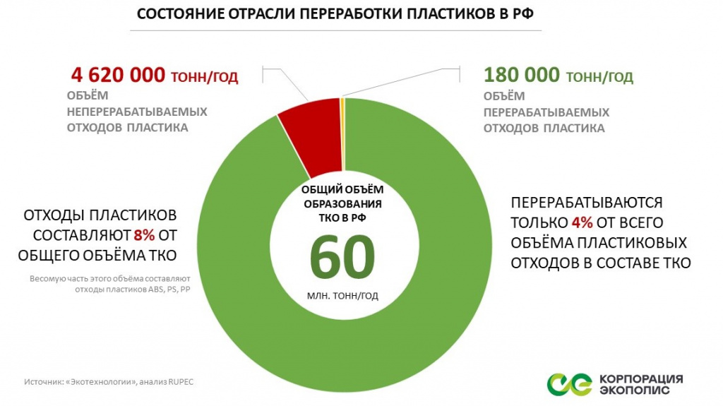 Ecopolis_Интерпластика_2020_1.jpg